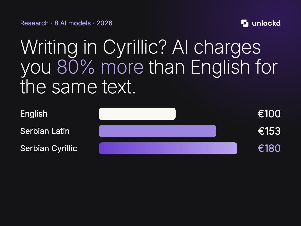 Illustration: AI Charges a Tax on Serbian, and Cyrillic Pays More