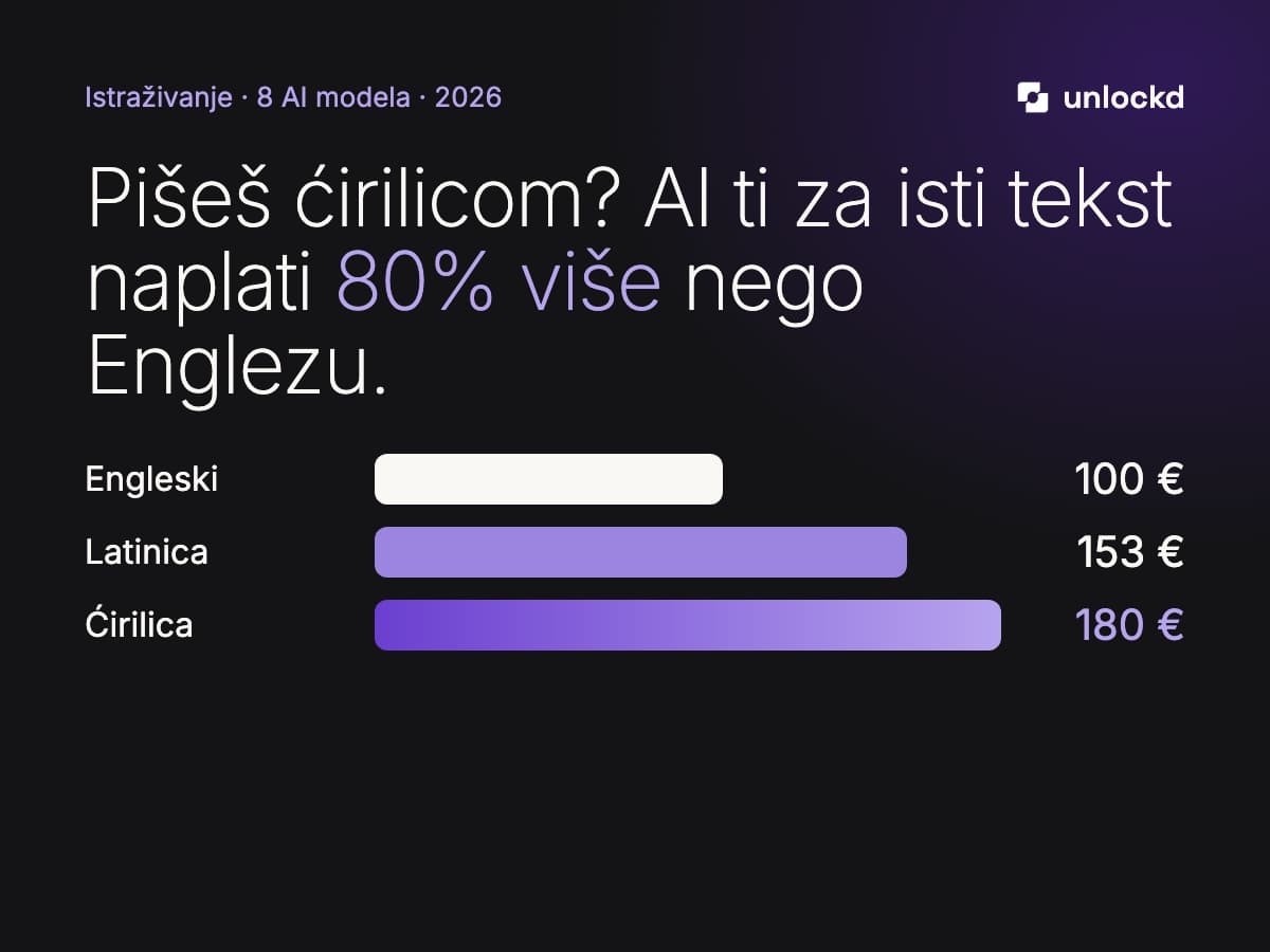 Ilustracija: Veštačka inteligencija naplaćuje porez na srpski, a ćirilica plaća više
